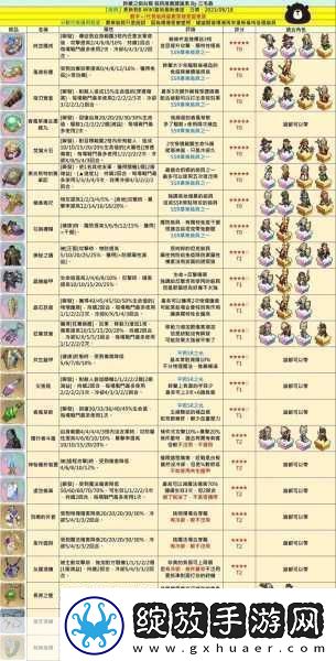 铃兰之剑手游奥古斯特