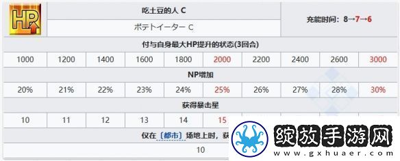 FGO梵高矿工从者图鉴