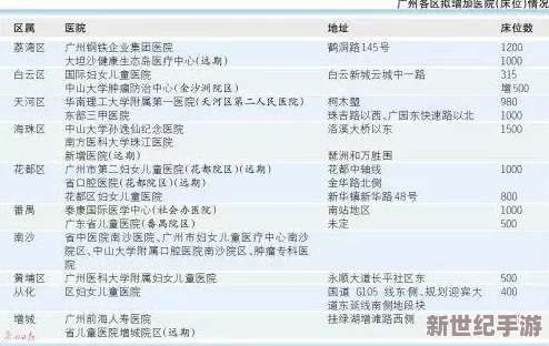 佳柔和医院长第2部更新时间