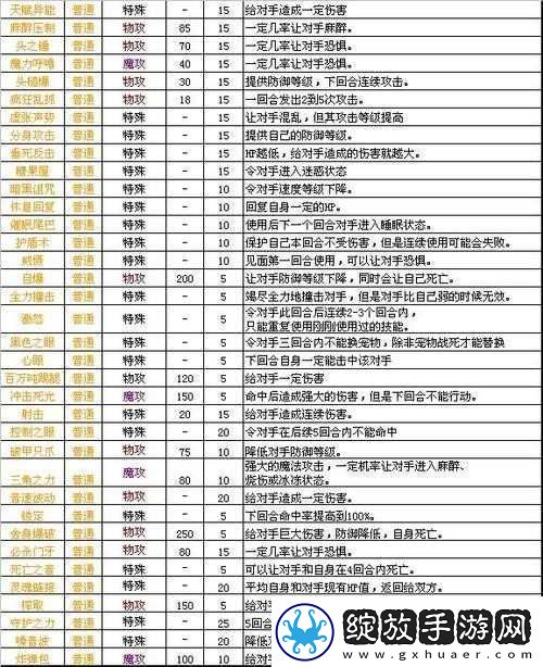 神之刃雷魔龙卡福斯全方位详细介绍及其独特技能与属性特点