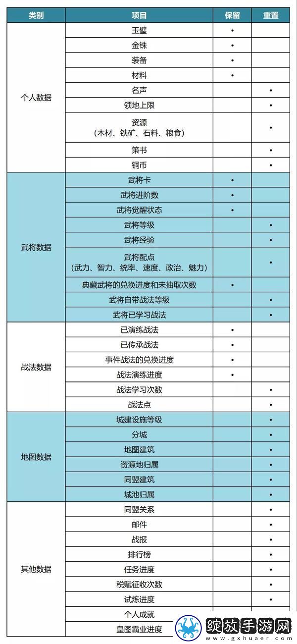 三国志战略版S5四级地难度打法全解析