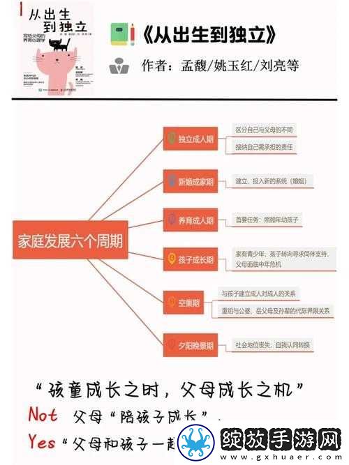 从独立到迎合她