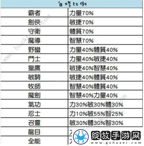 剑圣