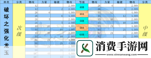 龙之谷手游游侠龙玉搭配推荐