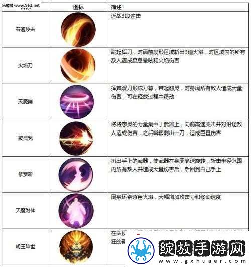 青云志手游鬼王技能属性全面解析与详细介绍