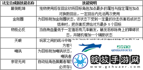 问道手游法宝怎么洗炼