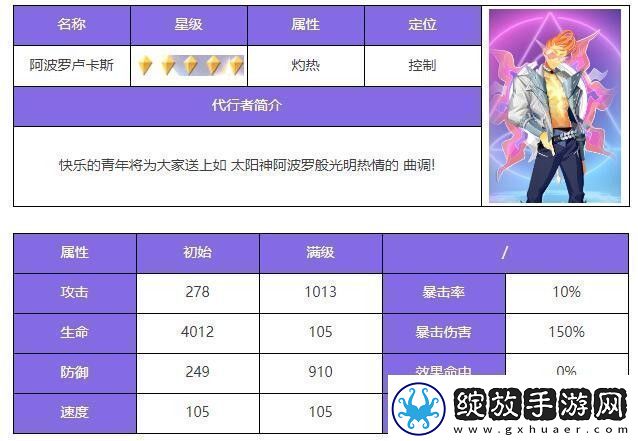 众神派对阿波罗卢卡斯角色介绍