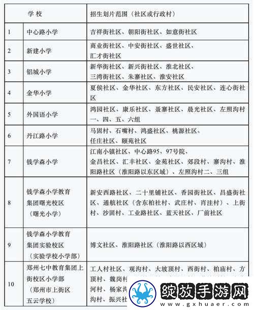 产区一二三区下卡