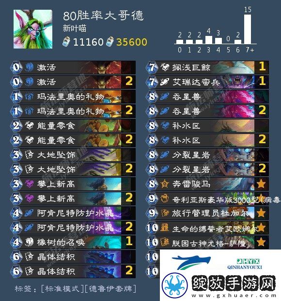 炉石传说80胜率大哥德卡组怎么样
