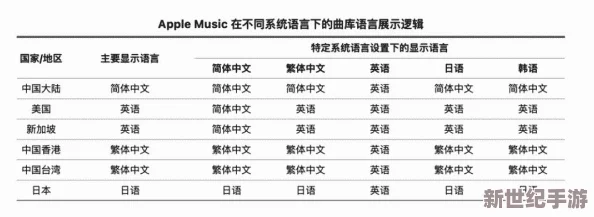 四虎最新地域网名免费苹果