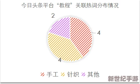 免费观看片在线观看人数查询