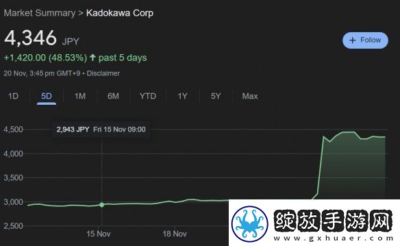 索尼收购传闻后角川股价大涨