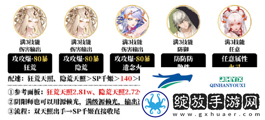 阴阳师不息之斋阵容怎么搭配