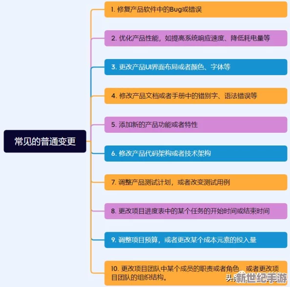 免费看a