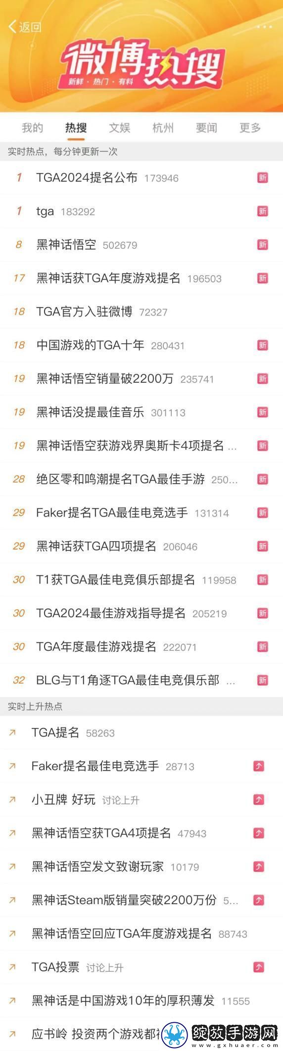 TGA