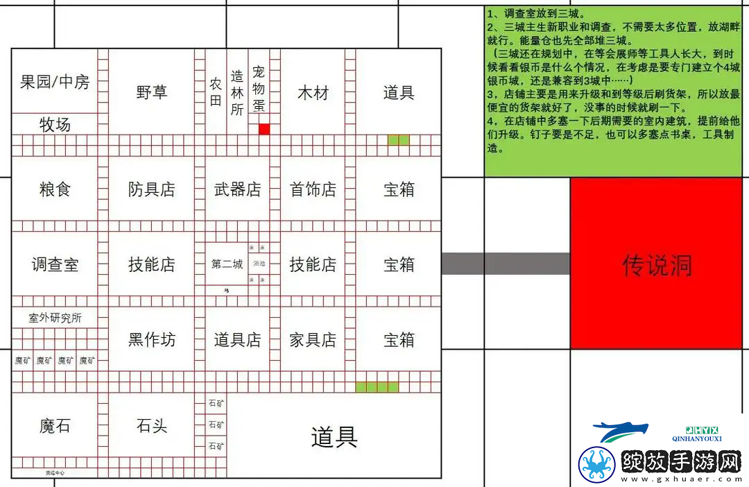 王都创世录一城前期参考布局攻略明确升级要求
