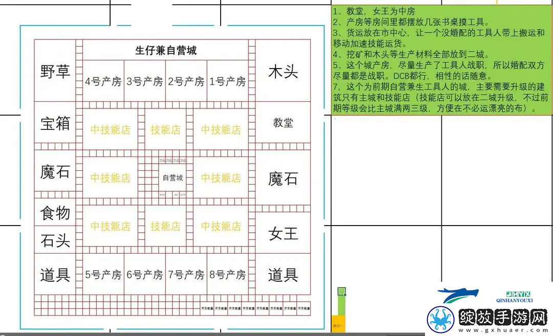 王都创世录一城前期参考布局攻略明确升级要求