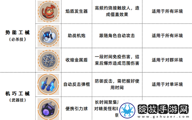 崩坏3数海寻馔二期菜谱有哪些
