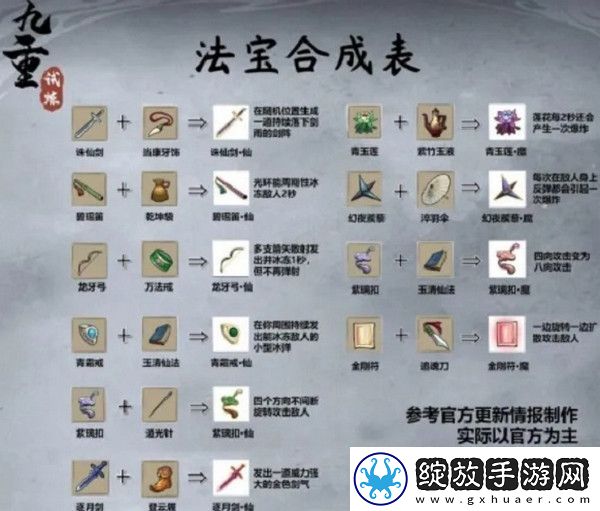 九重试炼兑换码有哪些