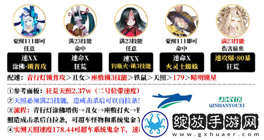 阴阳师不息之斋阵容怎么搭配