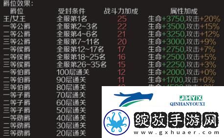 魔域手游爵位怎么获得