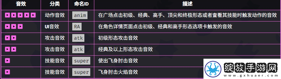 爆裂小队艾尔普里莫介绍爆裂小队艾尔普里莫技能