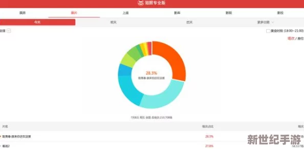 免费观看片在线观看人数查询