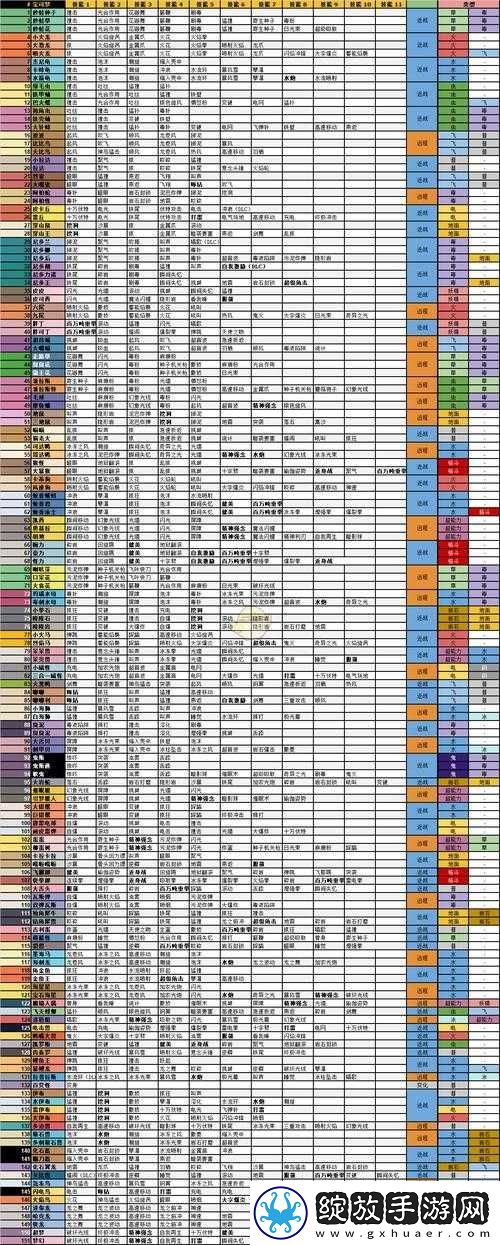 宝可梦大探险宠物技能选择全攻略