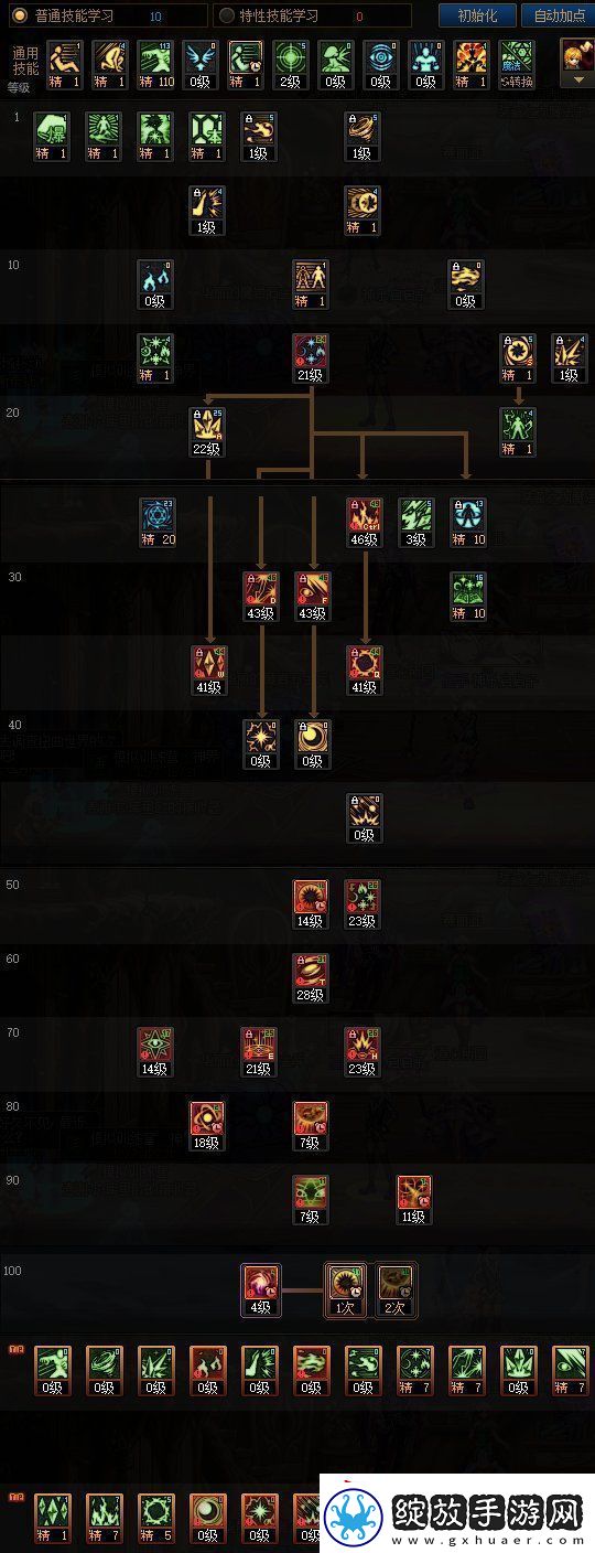 DNF苏醒之森版本魔皇技能加点