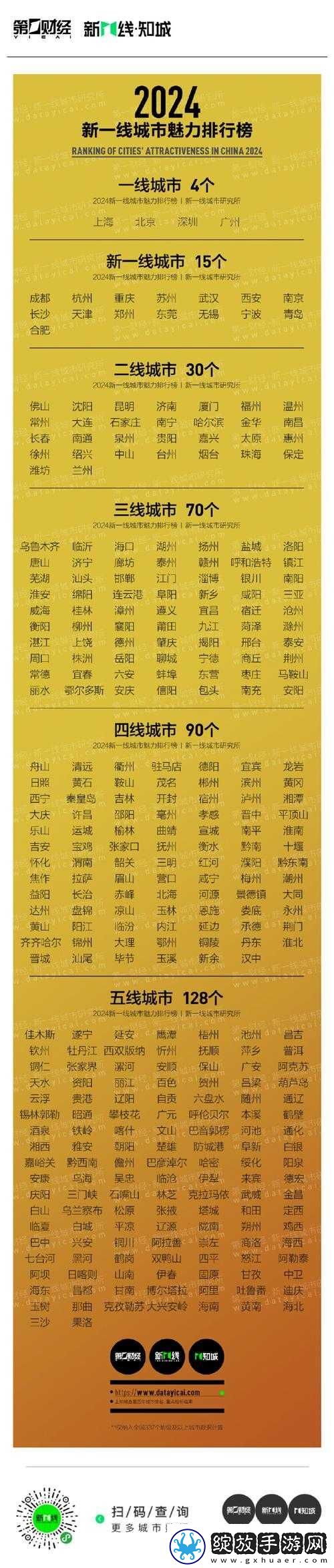精品无人区一线二线三线区别