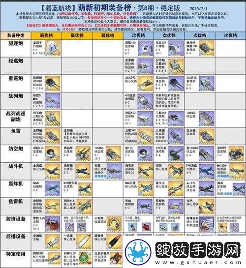碧蓝航线双联装381mm主炮实战评测详解