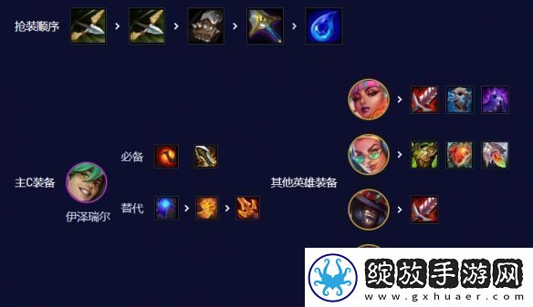 云顶之弈s10赛季爵士EZ95怎么玩