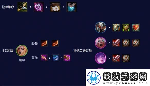 云顶之弈s10五杀天使阵容怎么搭配