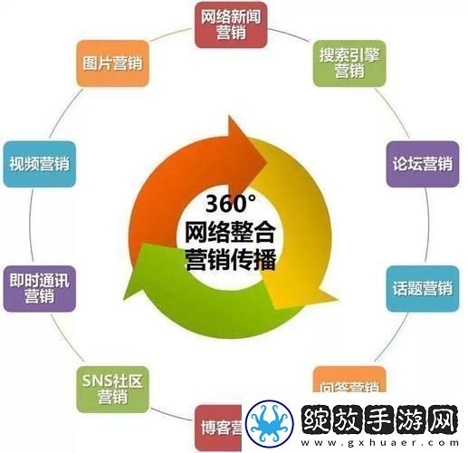 “网销诡计”