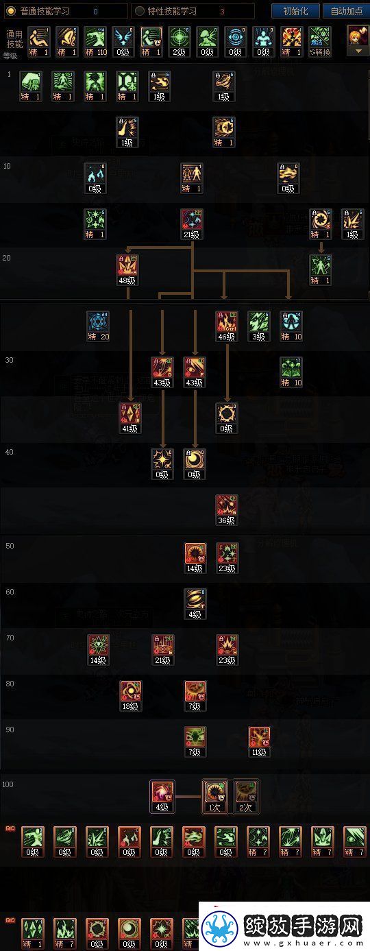 DNF苏醒之森版本魔皇技能加点