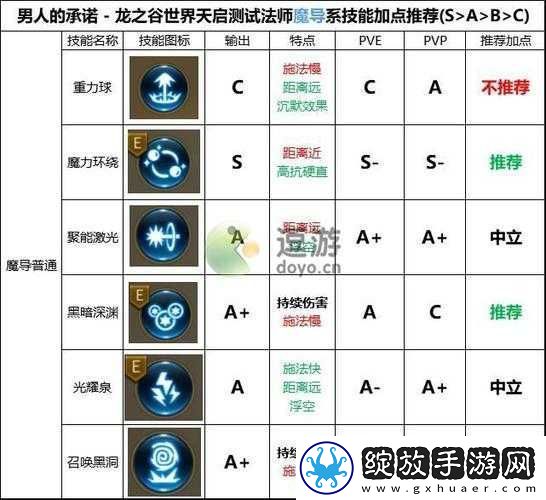 龙之谷手游魔法师加点方法全解析
