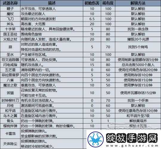双生视界