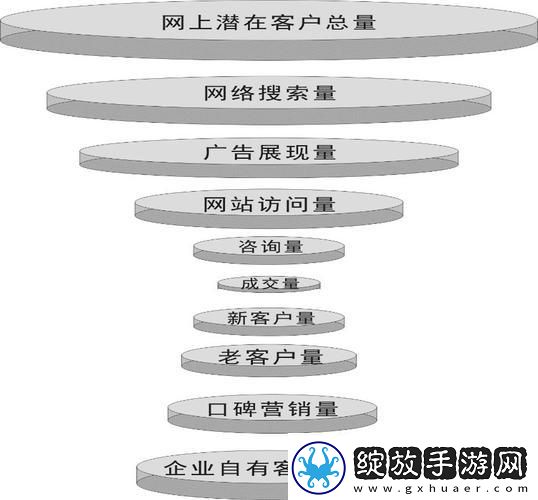 “网销诡计”