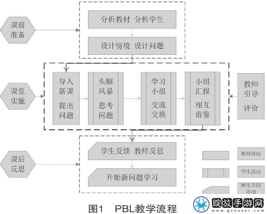 “六点定位原理思政教学设计”的奇妙狂想曲