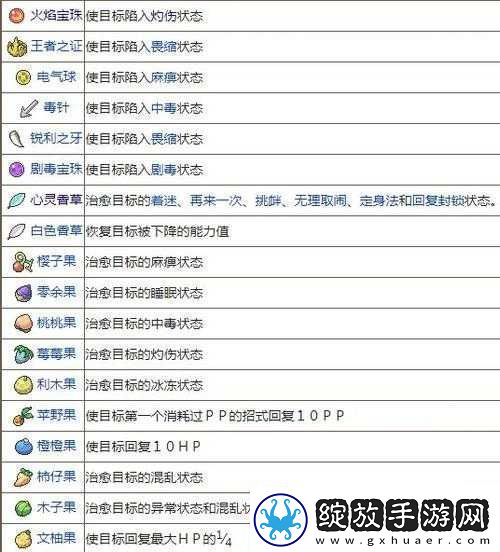 易荒野行动手游必备道具详解