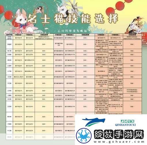 忘川风华录名士猫选择与搭配全攻略