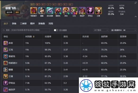 云顶之弈s13最强阵容排行榜