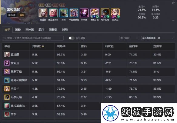 云顶之弈s13最强阵容排行榜
