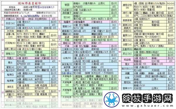 阴阳师凤凰火悬赏封印全攻略