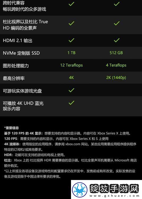突破天际的Xbox日欧中文游戏**拼！笑谈科技圈的「极限」大作战