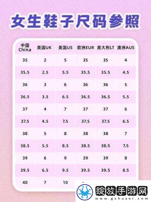 欧洲码、日本码、中国码