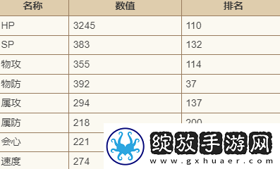 歧路旅人大陆的霸者罗迪恩怎么样