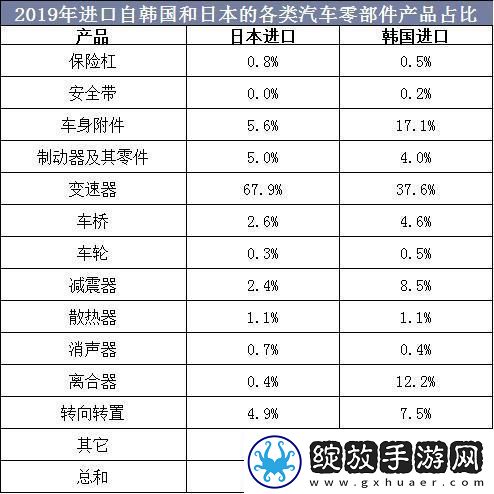 “零件对决