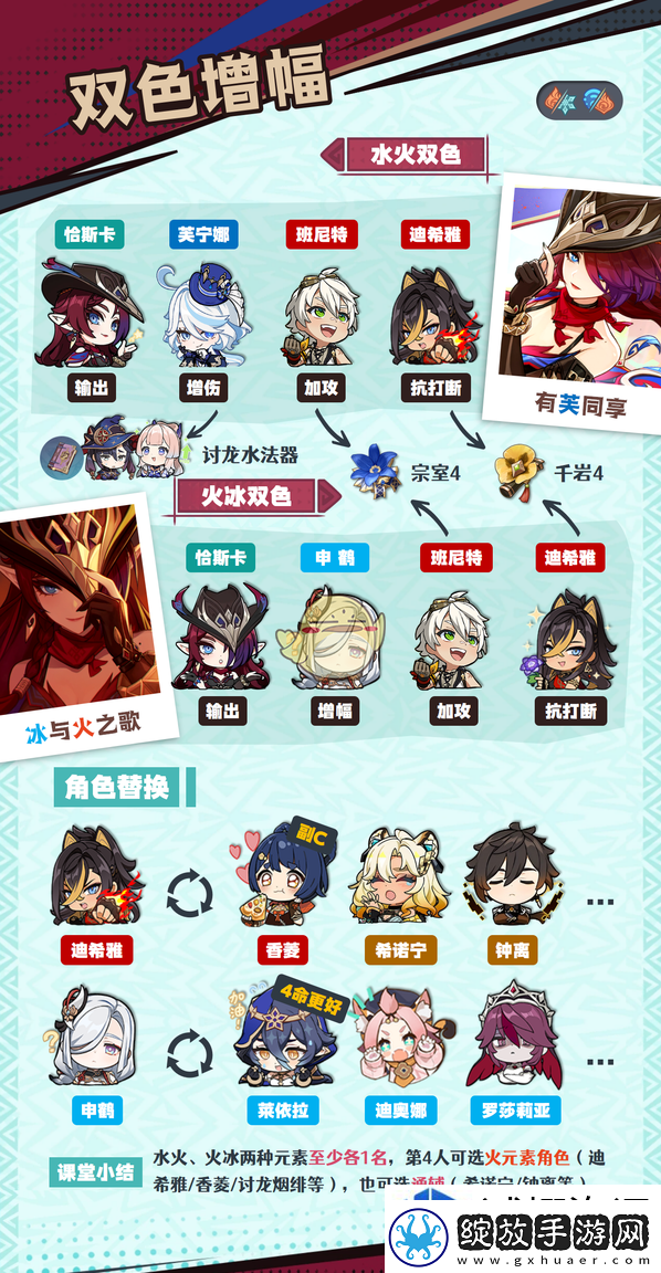 原神恰斯卡怎么配队