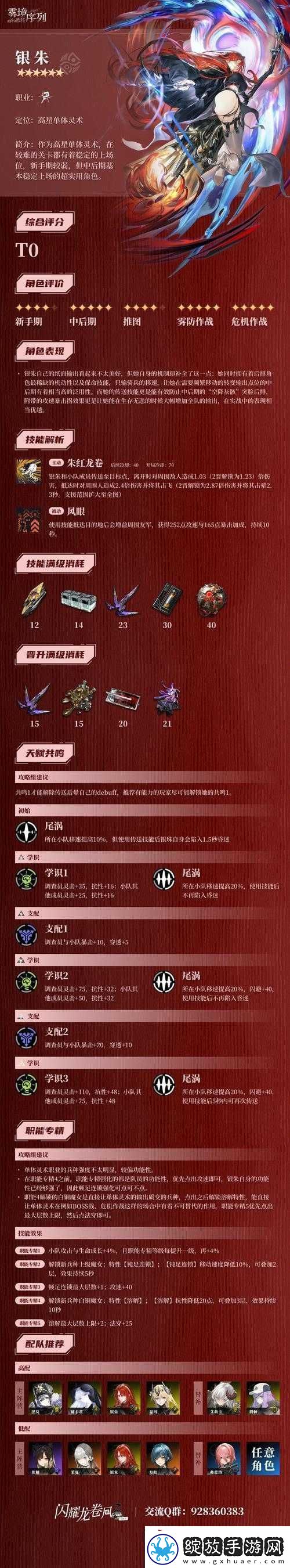 恩斯特雾境序列最强配队角色推荐